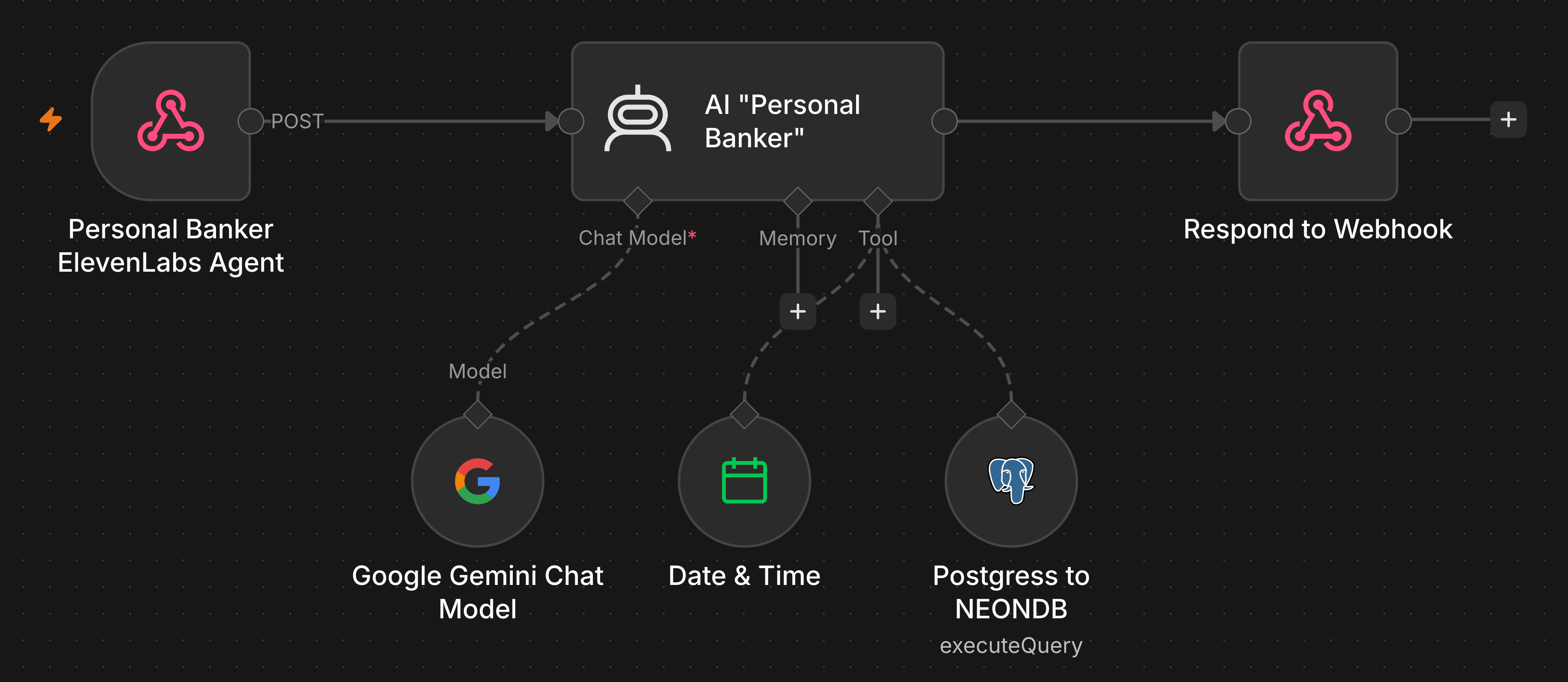 ElevenLabs Voice AI & n8n Bridge
